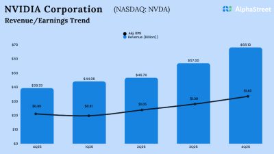 Nvidia Q4 2026 Earnings