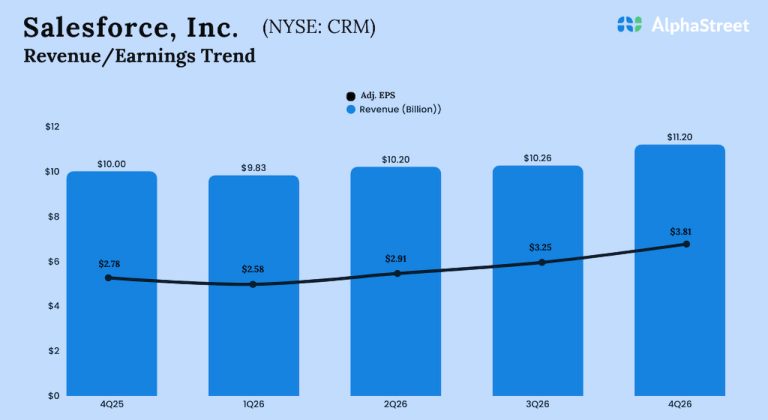 Salesforce Q4 2026 earnings