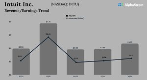 Intuit Q2 2026 Earnings