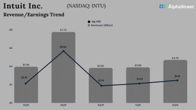 Intuit Q2 2026 Earnings