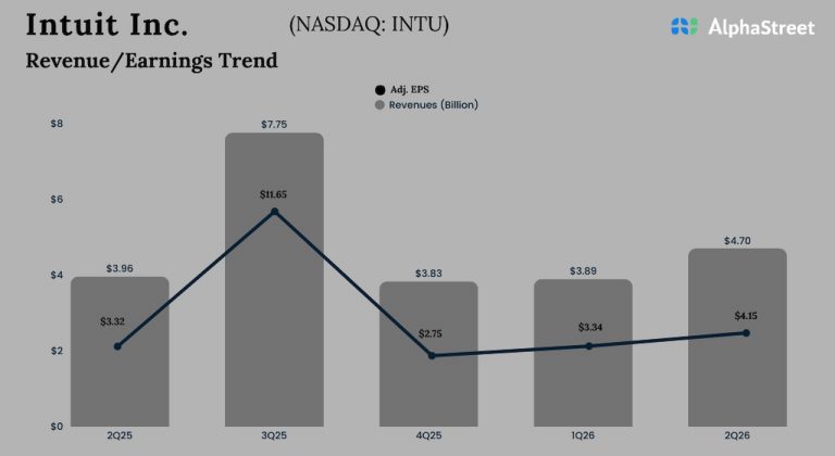 Intuit Q2 2026 Earnings