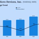 AMD Q4 2025 Earnings