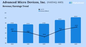 AMD Q4 2025 Earnings