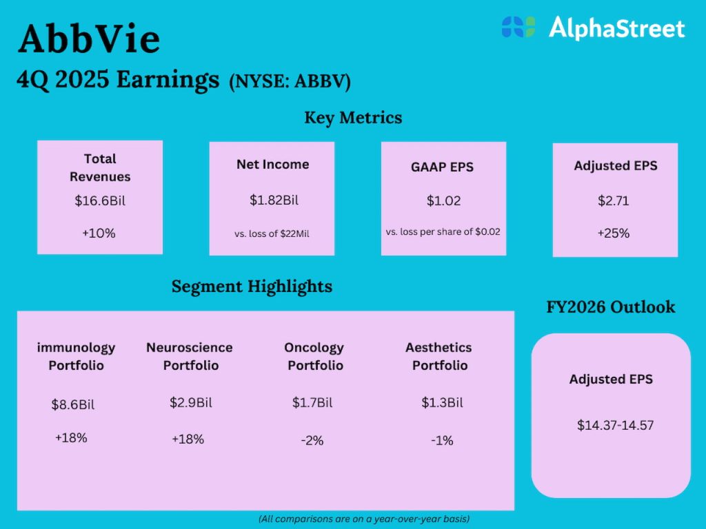 AbbVie Q4 2025 Earnings
