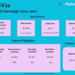 AbbVie Q4 2025 Earnings