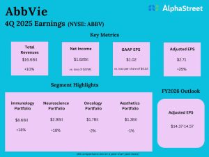 AbbVie Q4 2025 Earnings
