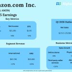 Amazon Q4 2025 Earnings