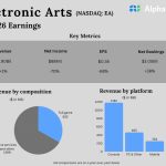 Electronic Arts Q3 2026 Earnings