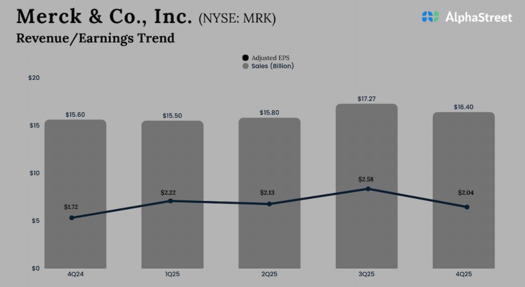 Merck Q4 2025 Earnings