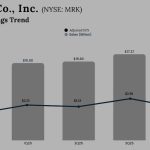 Merck Q4 2025 Earnings
