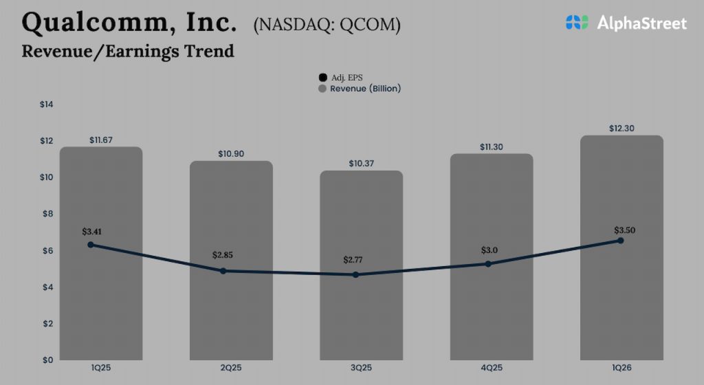 Qualcomm Q1 2026 Earnings