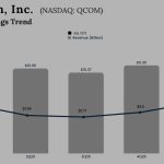Qualcomm Q1 2026 Earnings