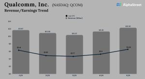 Qualcomm Q1 2026 Earnings