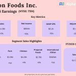 Tyson Foods Q1 2026 Earnings