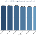 AAT Q4 2025 Earnings