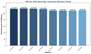 AAT Q4 2025 Earnings
