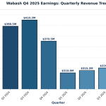 Wabash Q4 2025 Earnings