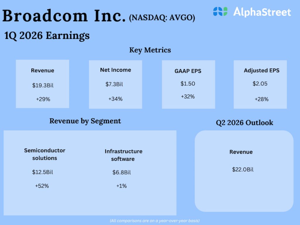 Broadcom Q1 2026 Earnings