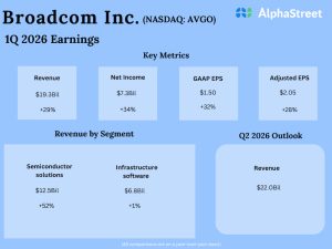 Broadcom Q1 2026 Earnings