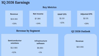 Broadcom Q1 2026 Earnings