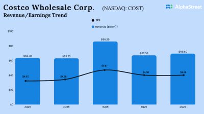 Costco Q2 2026 Earnings