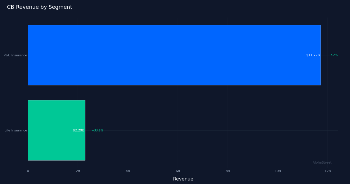 CB segment breakdown