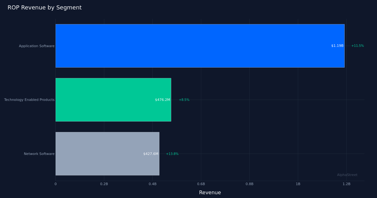 ROP segment breakdown