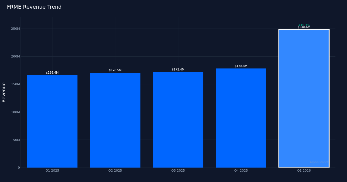 FRME revenue trend