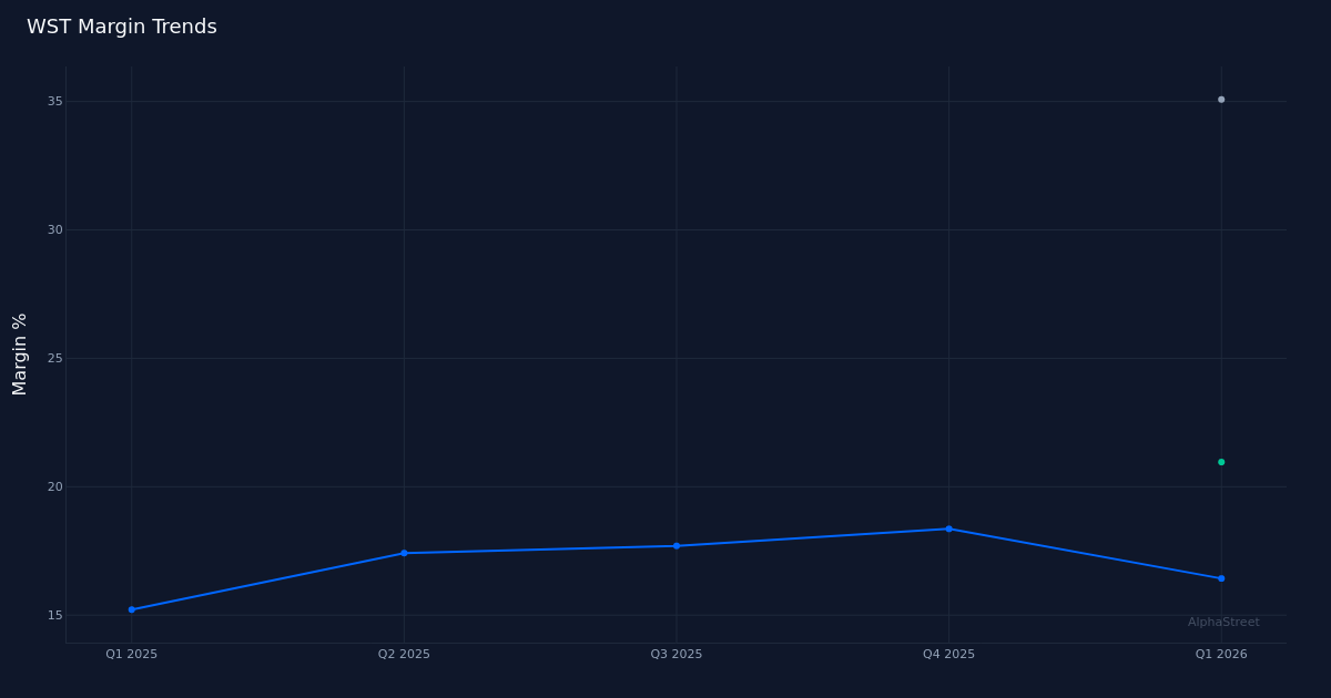 WSTマージントレンド