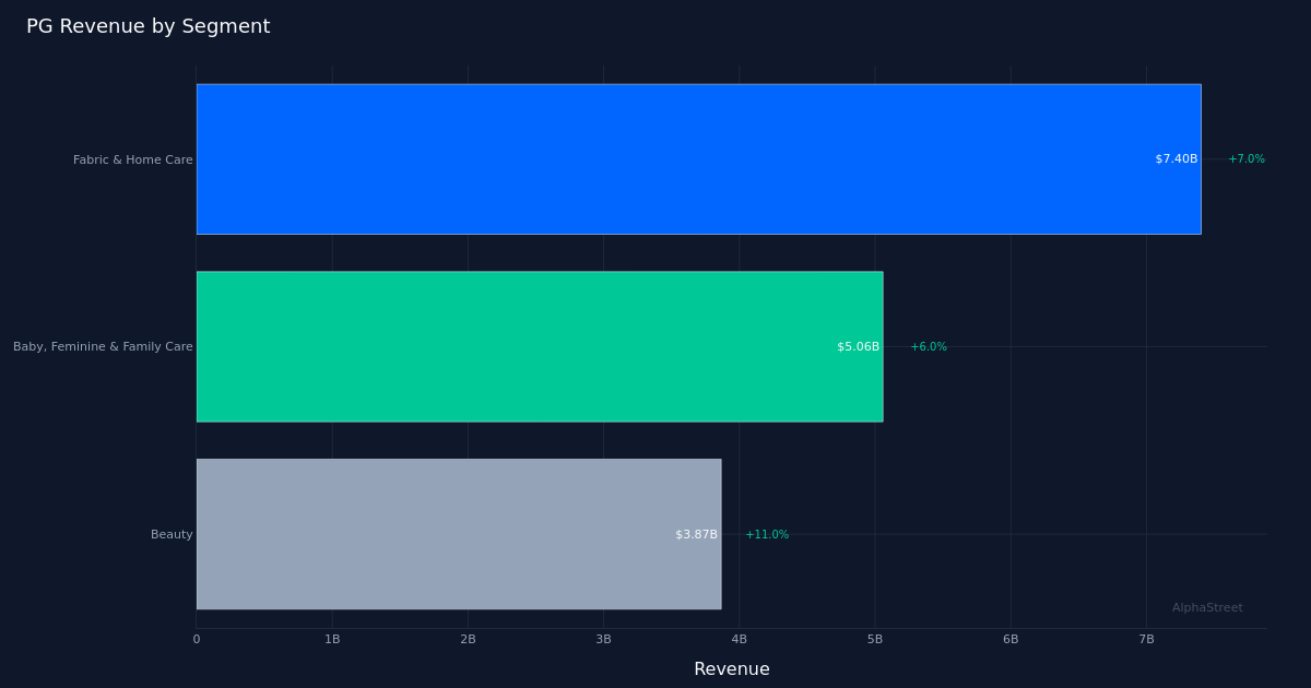Desglose del segmento PG
