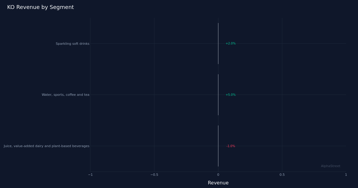 KO segment breakdown