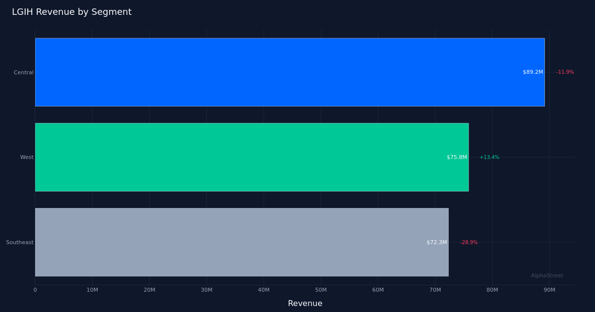 Estructura del segmento LGIH