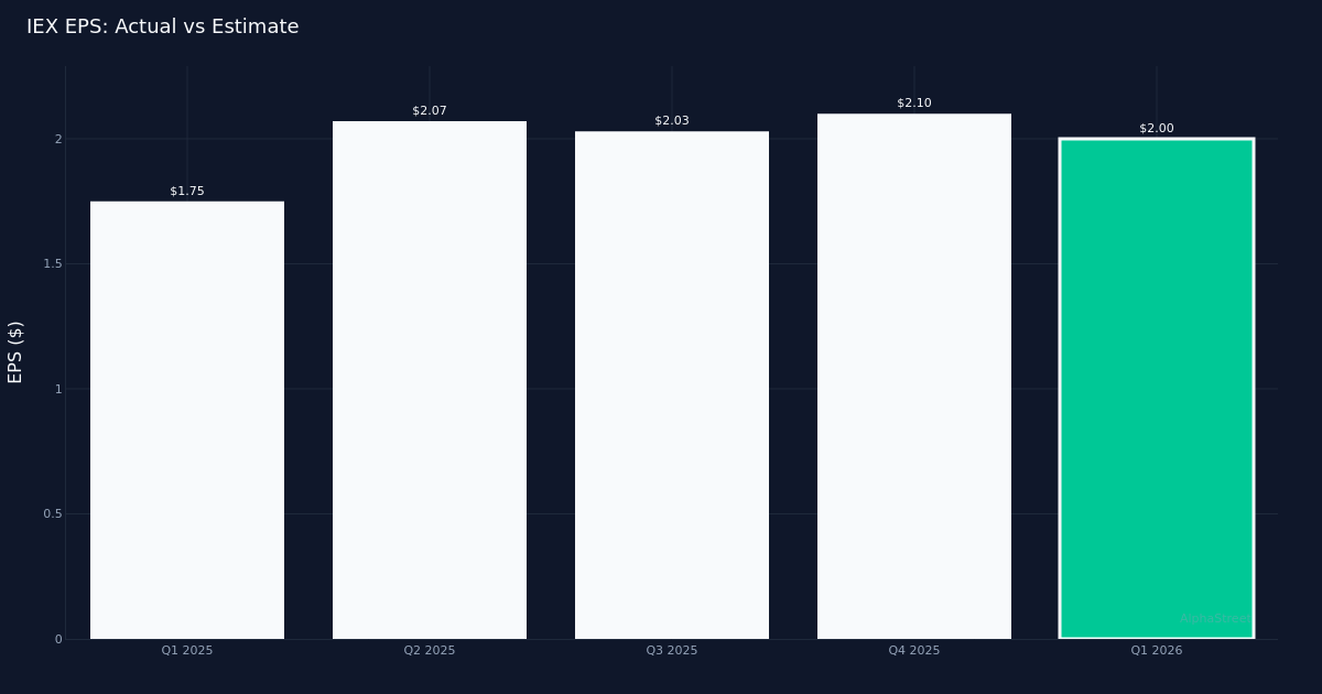 2 News Article Image Idex Releases Q1 2026 Financial Results