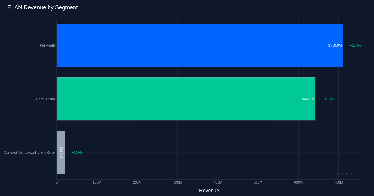 ELAN segment breakdown