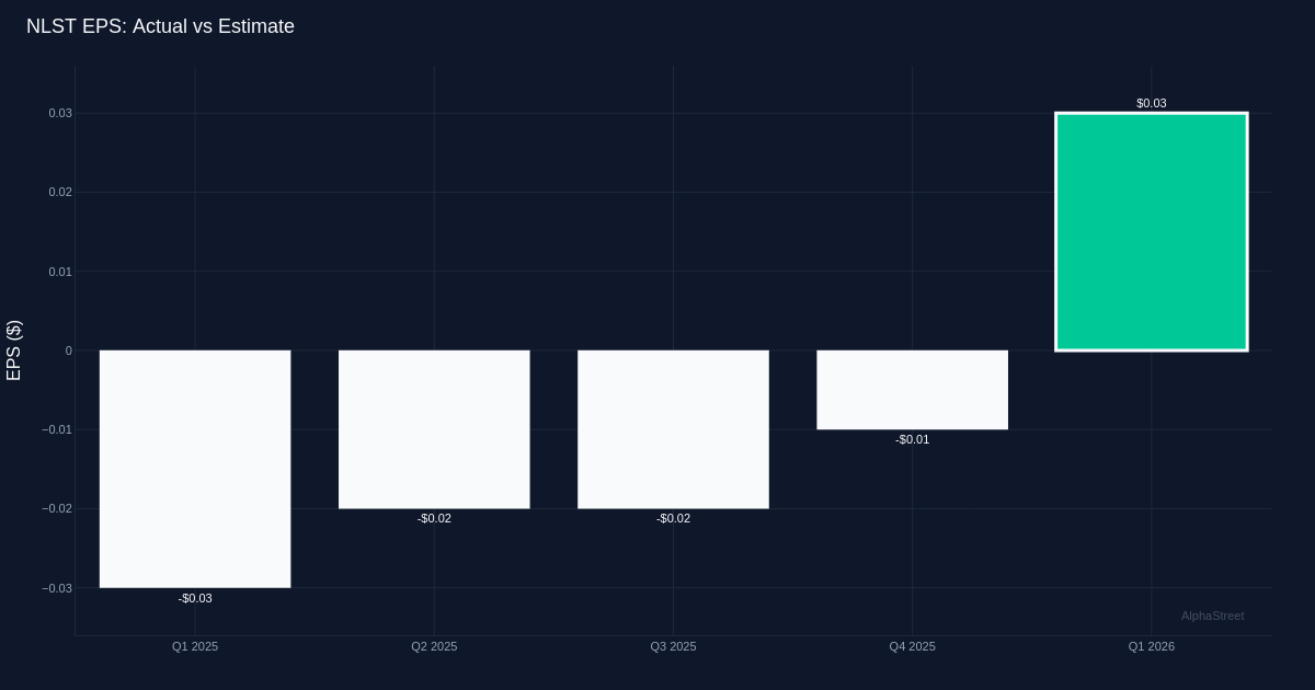 Netlist Q1 2026: Revenue Hits 4.9M, Up 262% Year-Over-Year